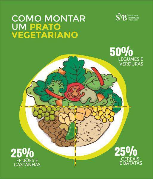 prato vegetariano - Com preço nas alturas, consumidores de MS trocam a carne vermelha por outras proteínas