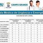Confira a escala médica em UPAs e CRSs para esta quarta-feira em Campo Grande