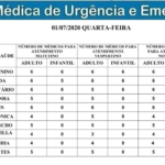 Precisando de médico? Escala das UPAs e CRSs em Campo Grande tem 69 pediatras nesta quarta