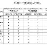 Confira a escala médica nas UPAs e CRSs para esta segunda-feira em Campo Grande