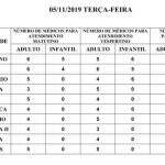 Confira a escala médica nas UPAs e CRSs para esta terça-feira em Campo Grande