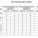 Confira a escala médica nas UPAs e CRSs para esta quarta-feira em Campo Grande