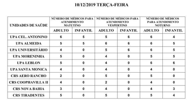 (Foto: Divulgação Sesau)