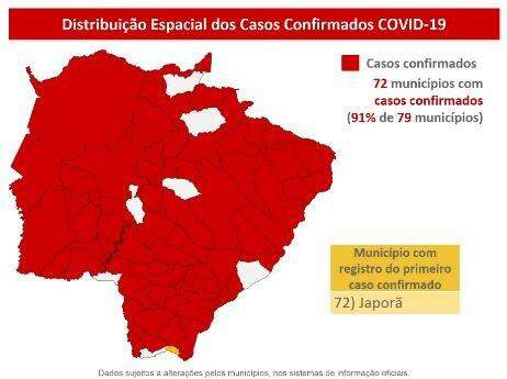 91% da cidades já têm casos de coronavírus em MS, alerta Secretaria de Saúde