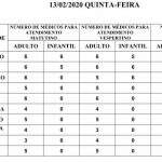 Confira a escala médica nas UPAs e CRSs para esta quinta-feira em Campo Grande