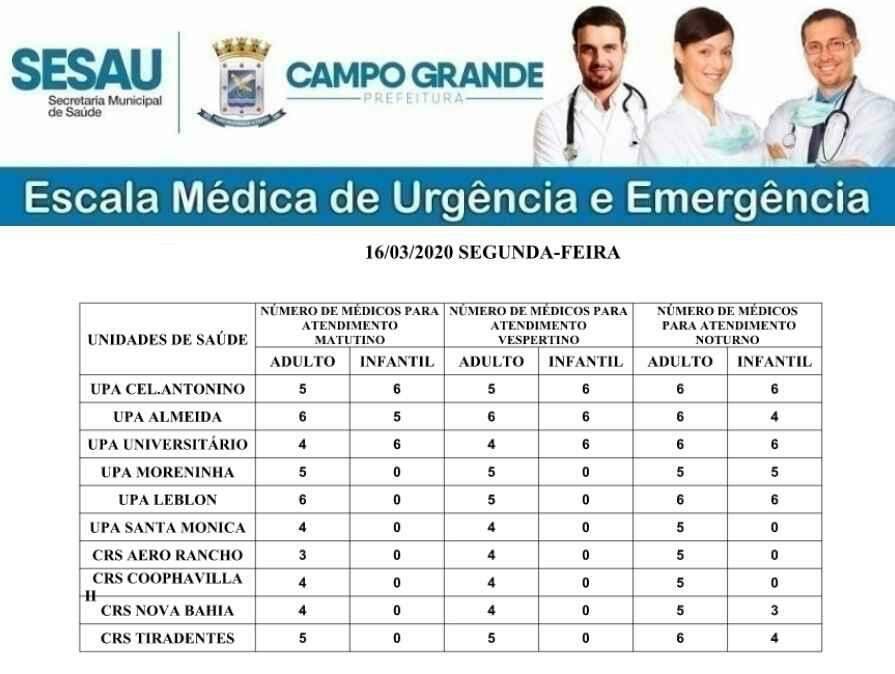 Confira a escala médica em UPAs e CRSs para esta segunda-feira em Campo Grande