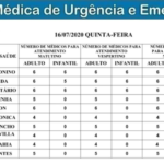 Confira a escala médica das UPAs e CRSs nesta quinta em Campo Grande