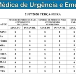 Precisando de médico? Confira a escala médica das UPAs e CRSs nesta terça em Campo Grande