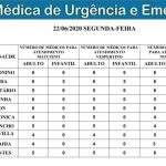Precisa de médico? Confira a escala médica em UPAs e CRSs para esta segunda em Campo Grande