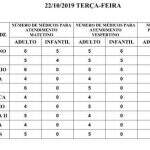 Confira a escala médica nas UPAs e CRSs para esta terça-feira em Campo Grande