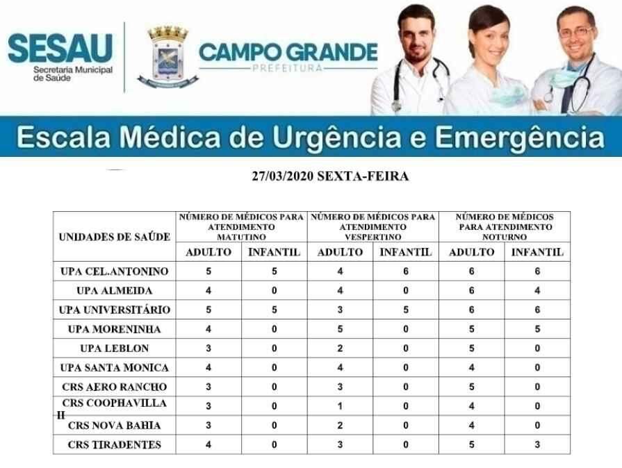 Confira a escala médica em UPAs e CRSs para esta sexta-feira em Campo Grande
