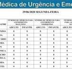 Precisando de médico? Escala das UPAs e CRSs em Campo Grande tem 64 pediatras nesta segunda
