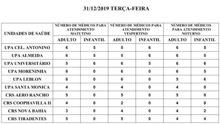 Sete unidades terão médicos pediatras à noite. (Divulgação: Sesau)