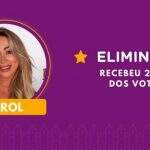 Carol Narizinho é a quinta eliminada de ‘A Fazenda 12’ com 29,51% de votos