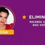 A Fazenda: Raissa Barbosa é 11ª eliminada com 25,58% dos votos