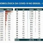 Boa notícia: MS é estado com menos infectados por coronavírus no Brasil