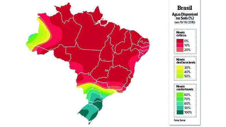 Verão com características extremas preocupa agricultores brasileiros