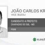 Em Chapadão do Sul, João Carlos Krug foi eleito com 51,79% dos votos