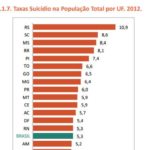 Setembro Amarelo: MS tem segunda maior taxa de suicídio entre jovens