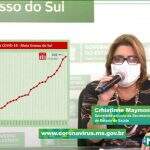 Taxa de isolamento social em MS sobe, mas ainda é a pior do Brasil