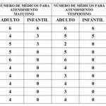 Confira a escala de médicos de urgência no postos de saúde de Campo Grande
