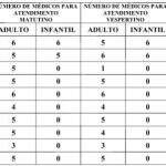CONFIRA: escala de médicos nos postos de saúde de Campo Grande