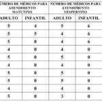 Precisa de médico? Confira a escala nas emergências nesta terça-feira