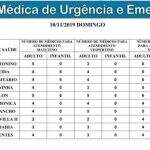 Confira a escala médica nas UPAs e CRSs para este domingo em Campo Grande