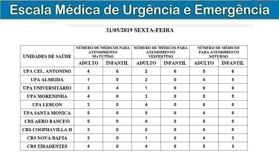 Escala de médicos para esta sexta-feira (Foto: Reprodução)