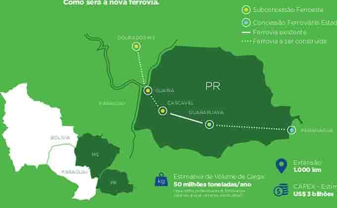 Projeto avança e ferrovia que liga MS ao Paraná deve ser licitada até fim do ano