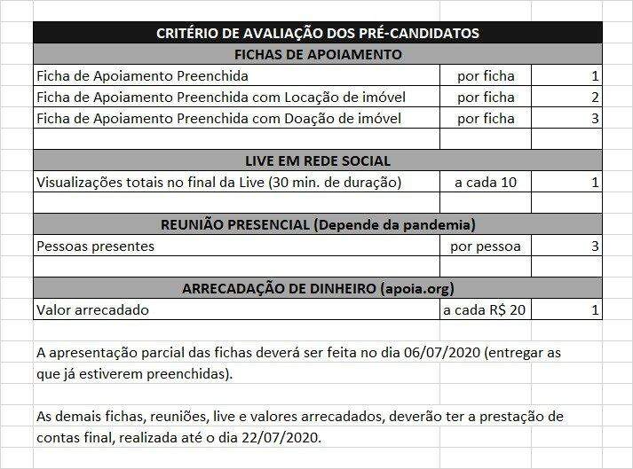 PSL estaria cobrando doações e views em lives para pontuar pré-candidatos de Campo Grande