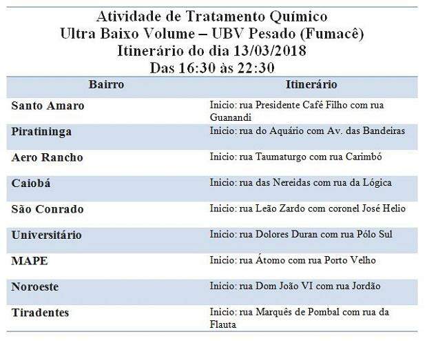 Fumacê percorrer nove bairros de Campo Grande nesta terça-feira