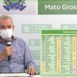 Geraldo critica baixo isolamento no ‘Estado do ministro da Saúde’ e cobra ações de prefeitos