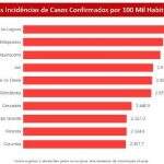 LISTA: Confira 10 cidades de MS com maior incidência de coronavírus