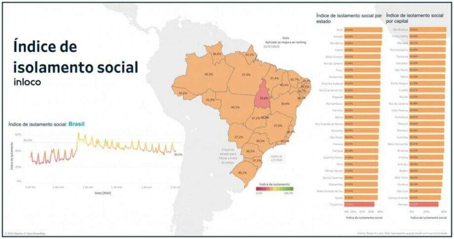MS e Campo Grande ficam em 2º no ranking de pior isolamento social do Brasil