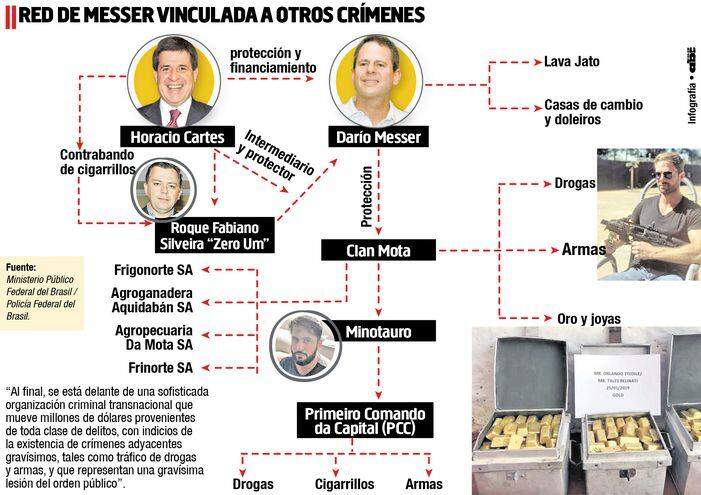 Fazendeiro tinha pista de aterrissagem para o tráfico de cocaína (Foto: ABC Color)