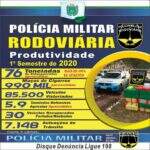 Policia Militar Rodoviária apreendeu 76 toneladas de drogas no 1º semestre de 2020