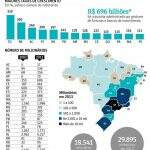 Milionários no Brasil