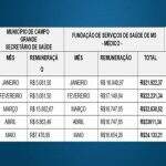 MPE quer reduzir salário de secretário que ganha mais que Marquinhos