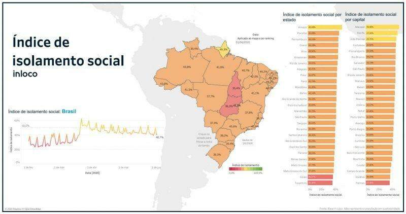 MS e Campo Grande começam junho em 3º nos rankings de pior isolamento social do Brasil