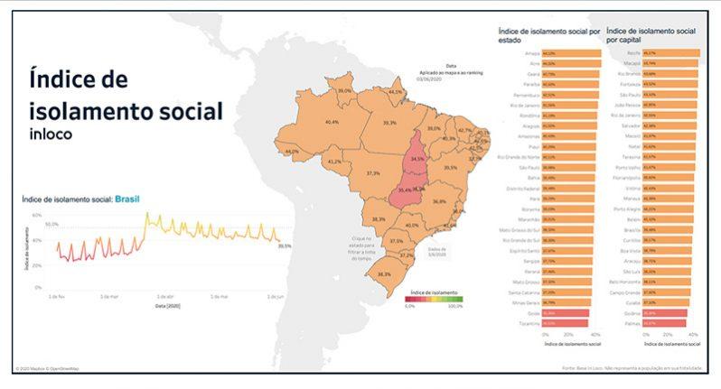 Isolamento social cai e Campo Grande volta a figurar entre os piores índices do Brasil