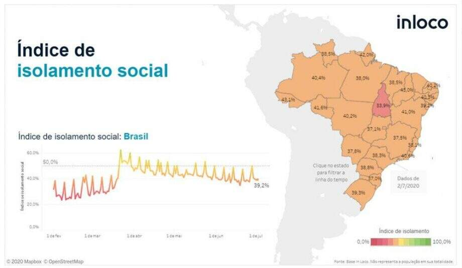 Com recorde de óbitos por coronavírus, MS registra o 5º pior isolamento social do Brasil