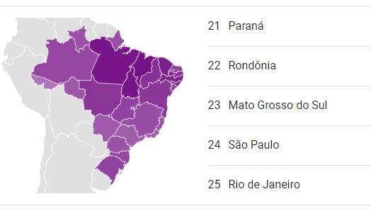 MS aparece em 23º