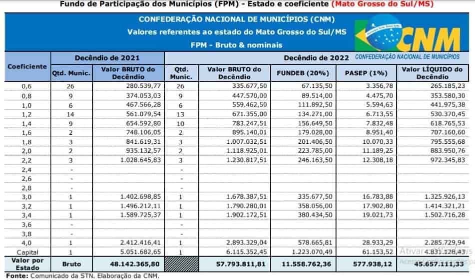 fpm marco 3