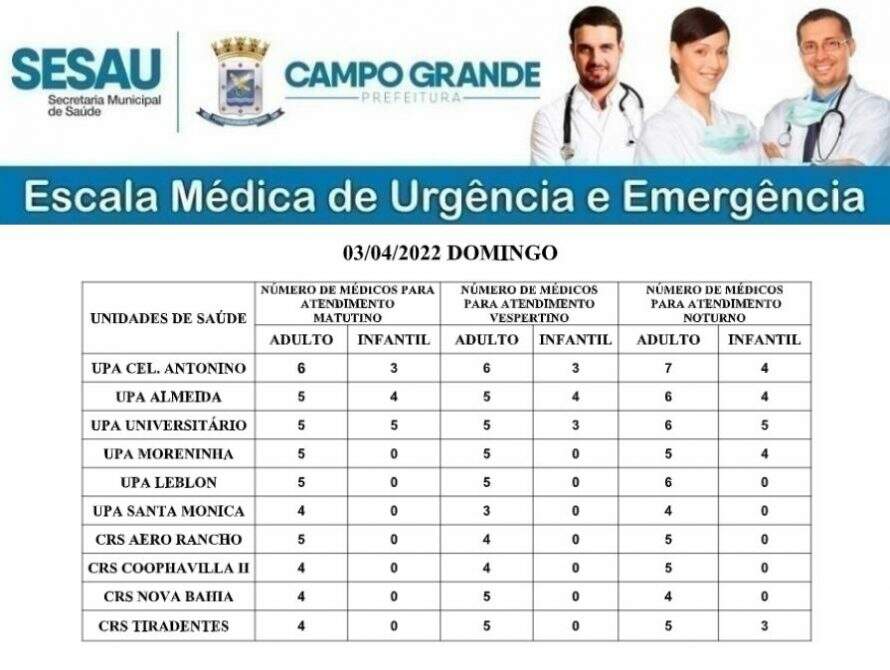 Escala medica domingo - Confira a escala médica de plantão em postos de saúde de Campo Grande neste domingo