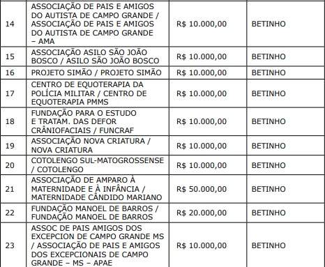 betinho - Emendas parlamentares: confira valores destinados às entidades de Campo Grande