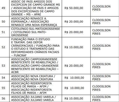 clodoilson - Emendas parlamentares: confira valores destinados às entidades de Campo Grande