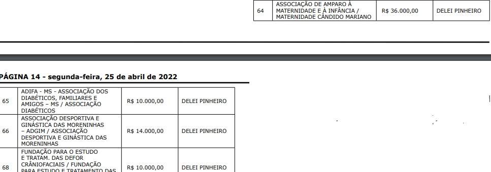 delei - Emendas parlamentares: confira valores destinados às entidades de Campo Grande