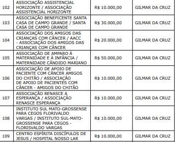 gilmar - Emendas parlamentares: confira valores destinados às entidades de Campo Grande