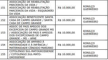 ronilco1 - Emendas parlamentares: confira valores destinados às entidades de Campo Grande